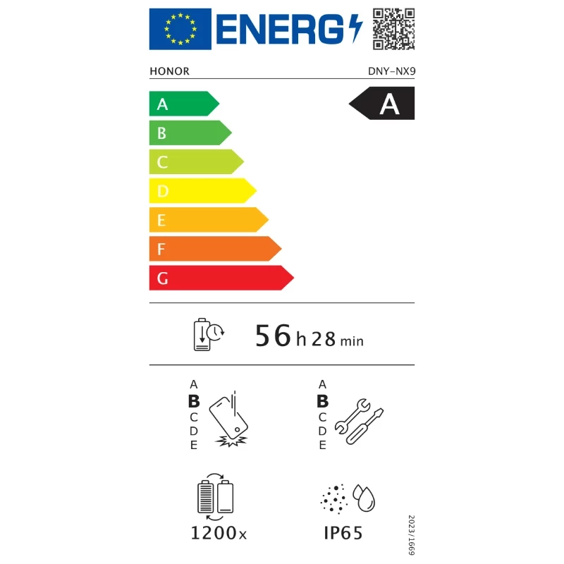 Letra Etiqueta energética